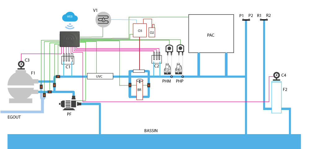 circuit